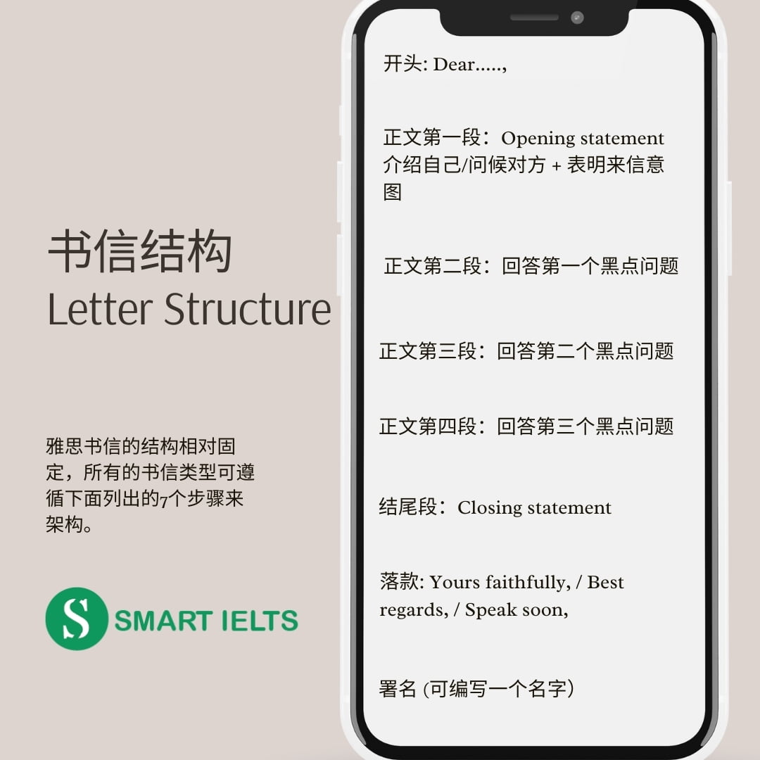 雅思G类书信写作之【请求信】第四期 雅思g类书信写作万能书信结构