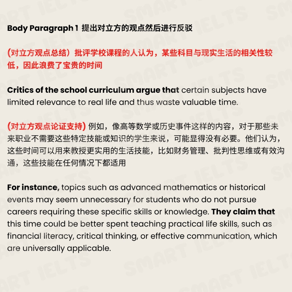 2024年11月雅思大作文重点预测教育类热门完整高分大作文范文 ielts task2 - is school education useful - body paragraph 1