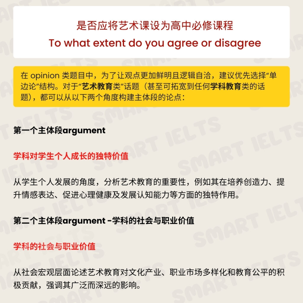 雅思写作12.14最新真题“艺术教育类”完整高分大作文范文 雅思写作-艺术必修2