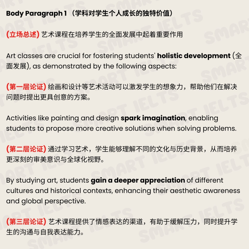 雅思写作12.14最新真题“艺术教育类”完整高分大作文范文 雅思写作-艺术必修4