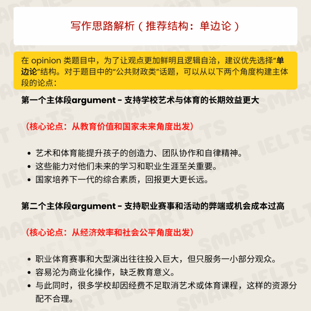 雅思大作文”公共财政“如何写单边论强逻辑 Government Spending 0802 2 1024x1024