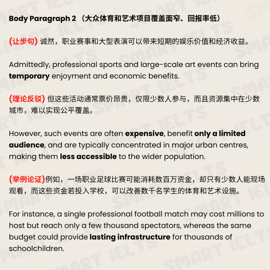 雅思大作文”公共财政“如何写单边论强逻辑 Government Spending 0802 6 1024x1024